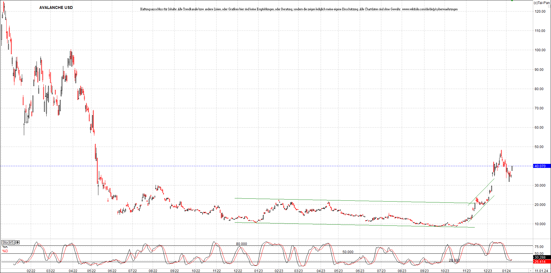 x_avalanche_usd_chart_(von_o.png