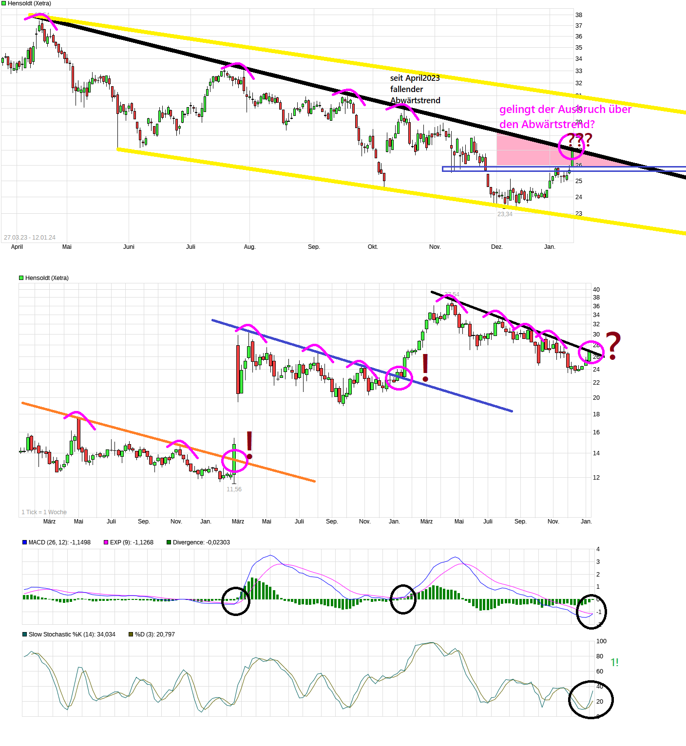 chart_3years_hensoldt.png