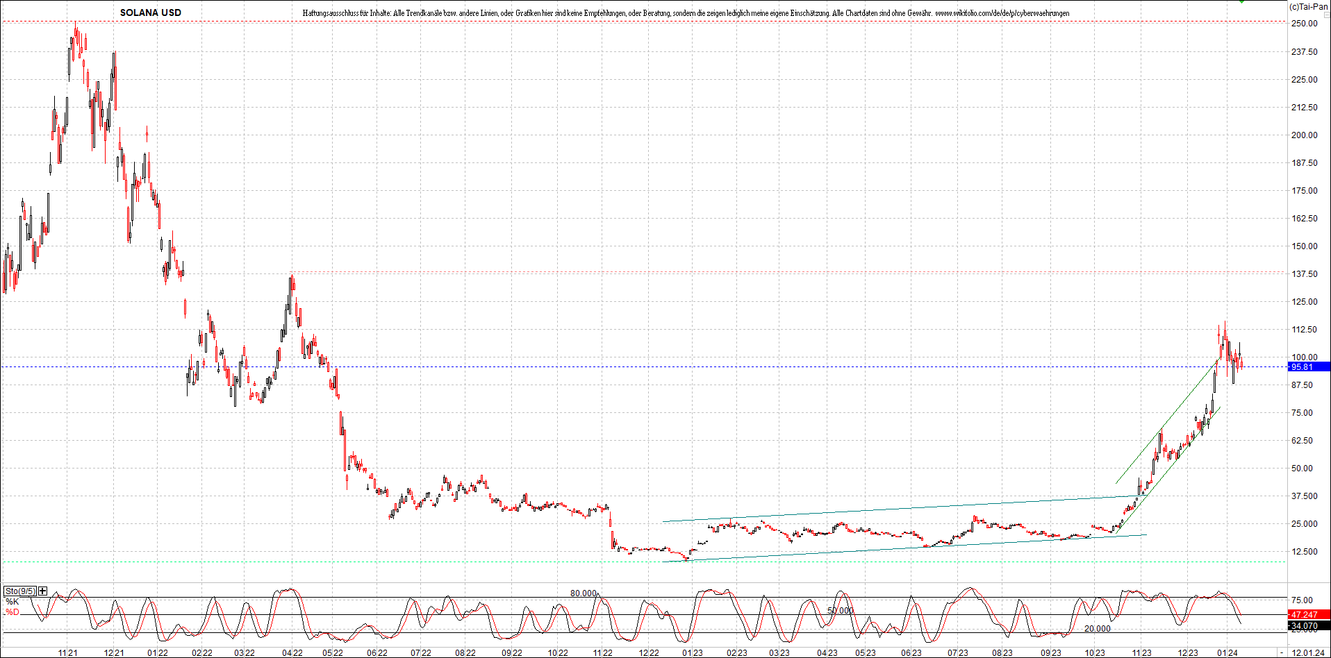 x_solana_usd_chart_(von_o.png