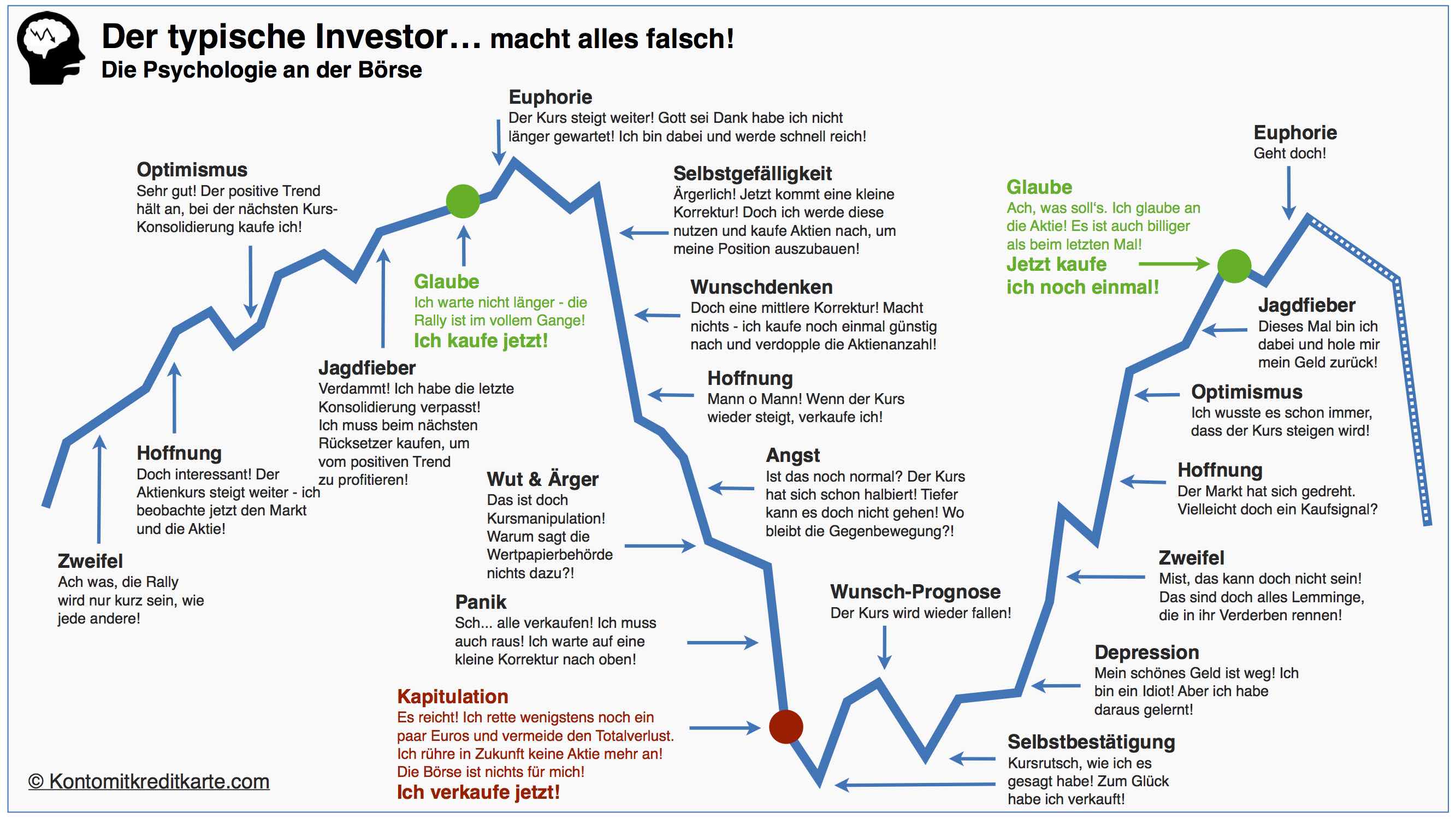 online-broker-der-typische-investor-2.jpg