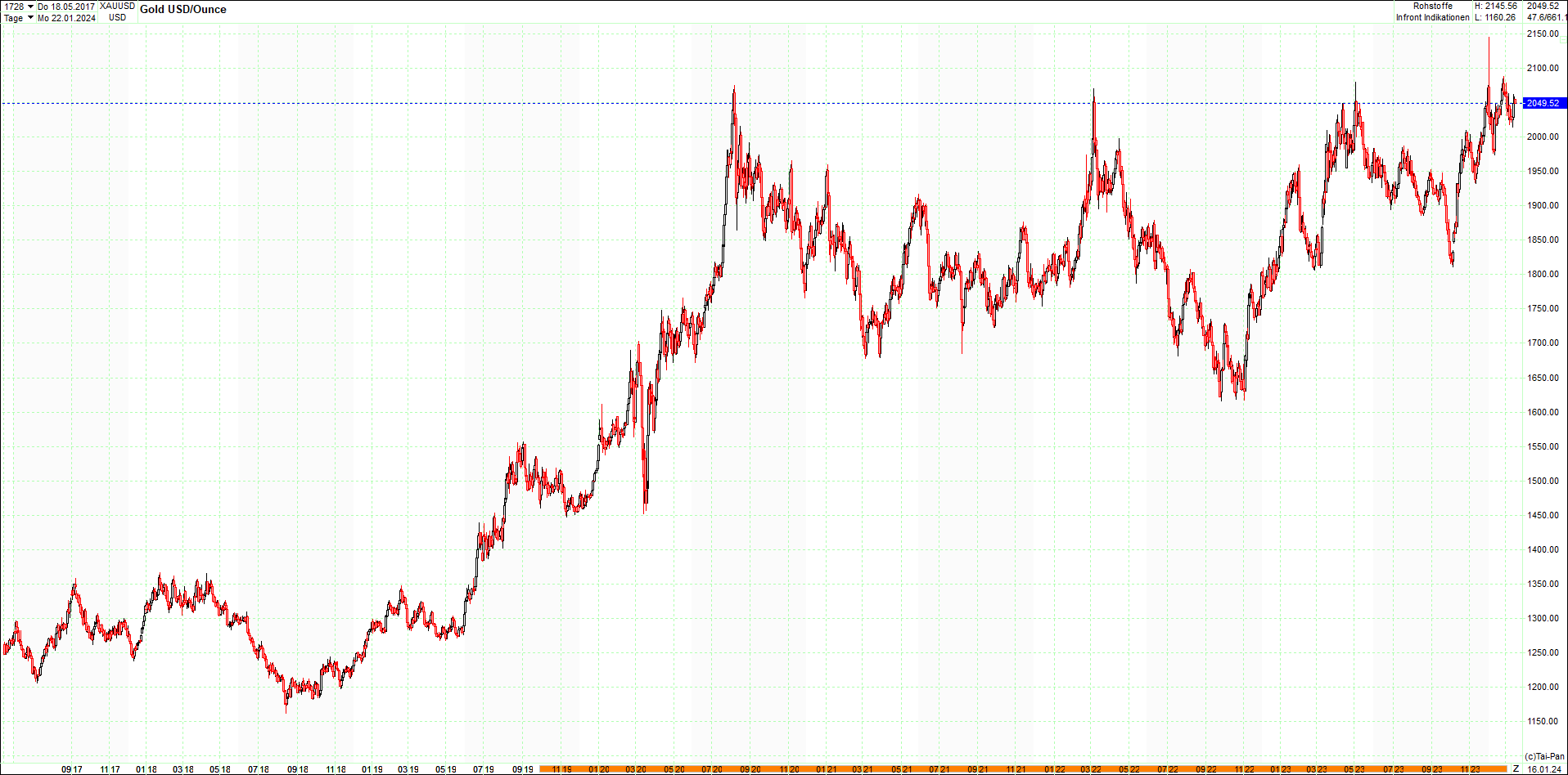 gold_chart_heute_am_morgen.png