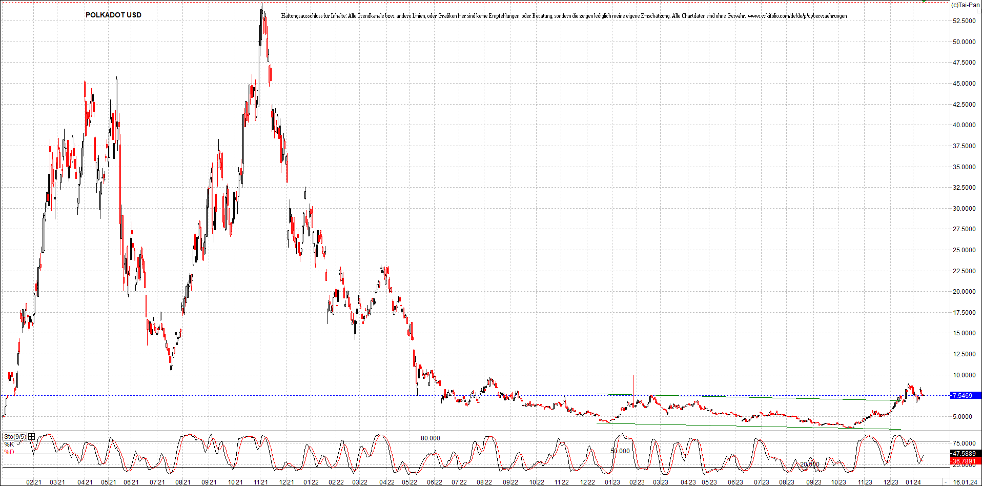 x_polkadot_usd_chart_(von_o.png