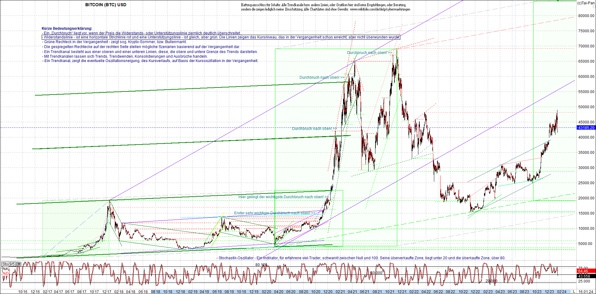 bitcoin_chart_heute_nachmittag.png