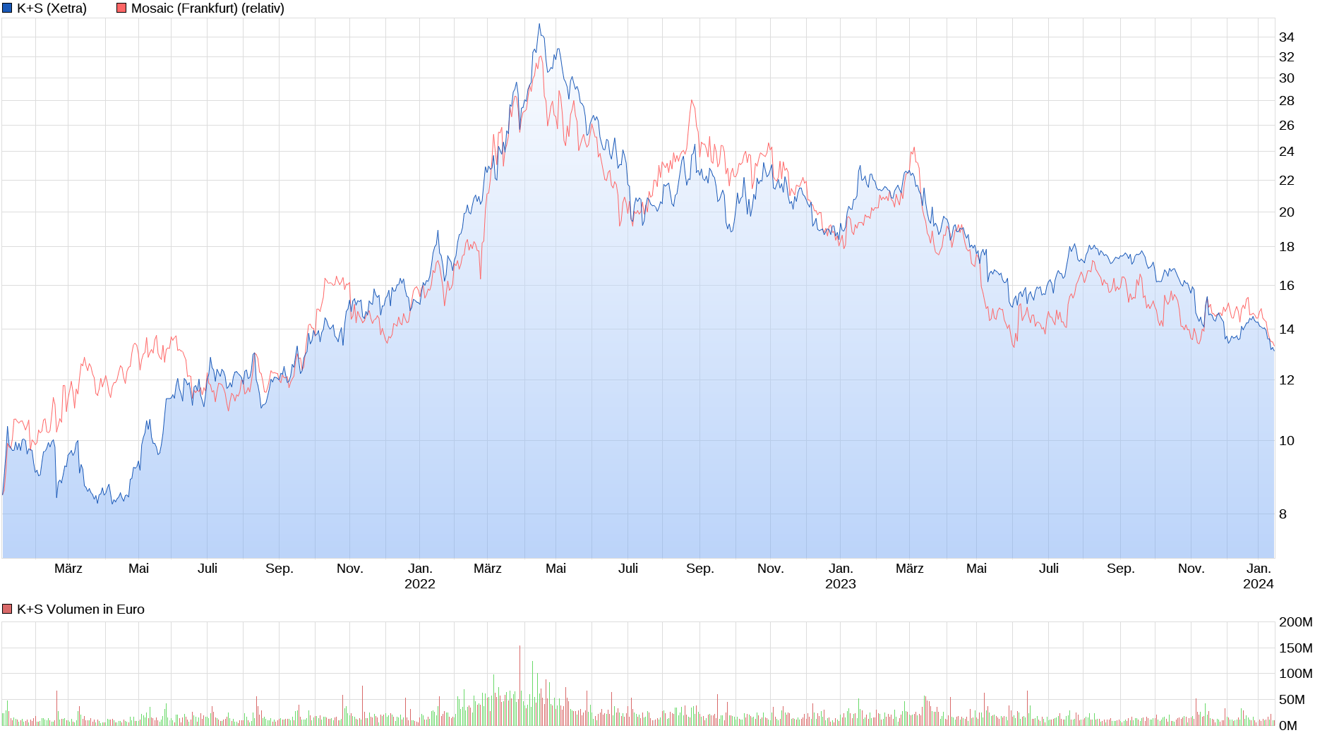 chart_3years_ks.png