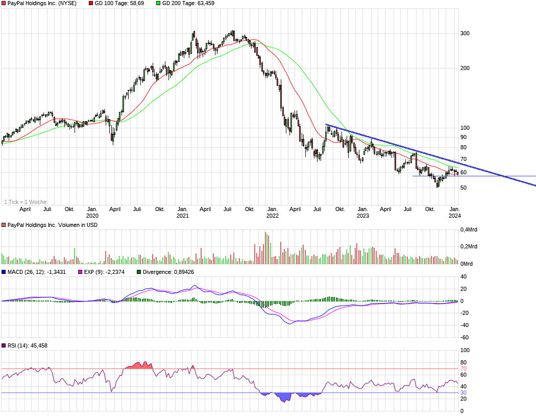 chart_5years_paypalholdingsincv.png