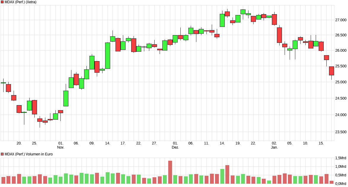 chart_quarter_mdaxperformance.png