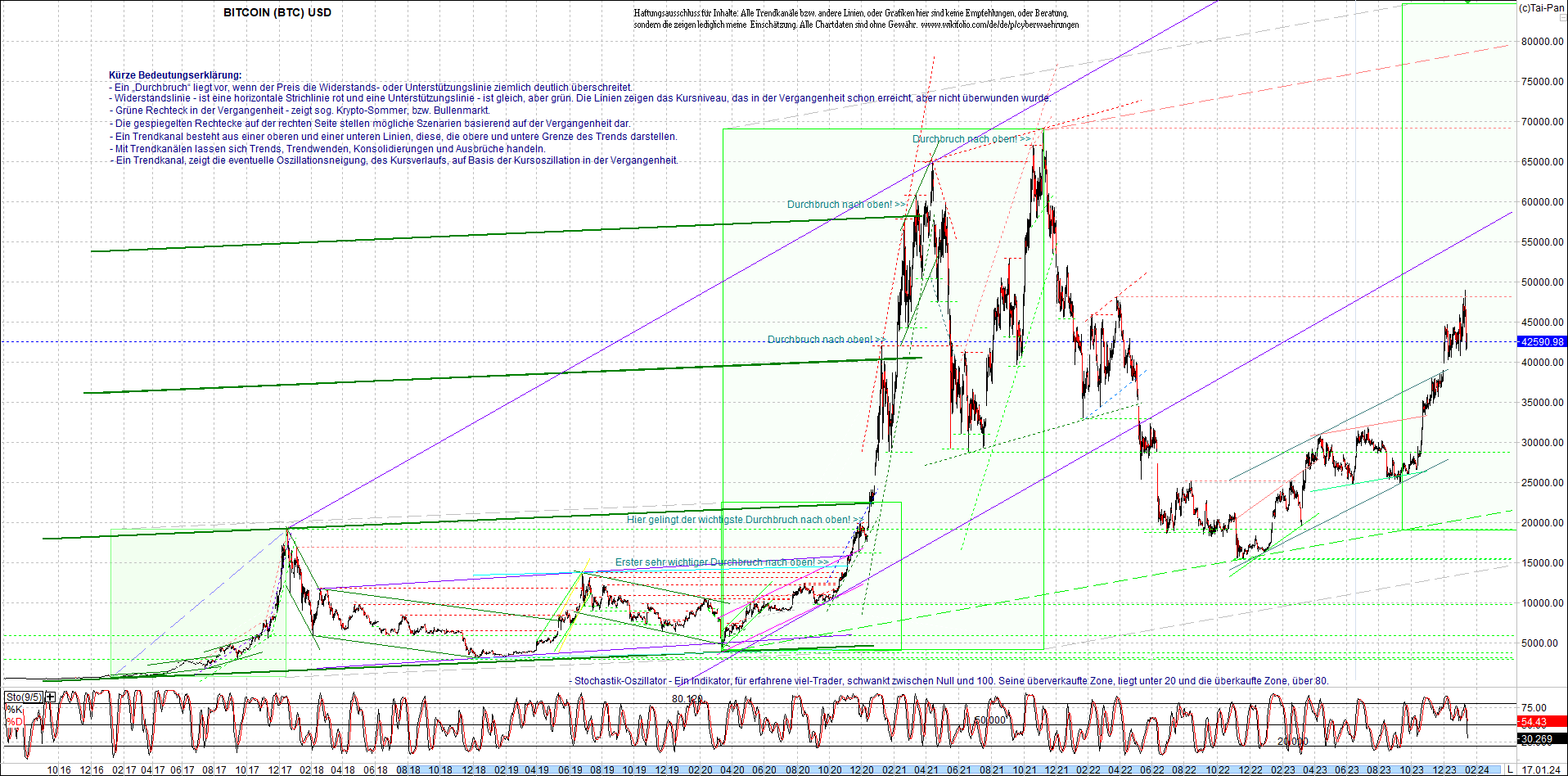 bitcoin_chart_heute_nachmittag.png