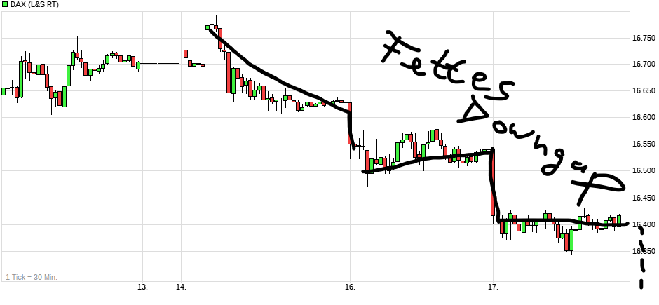 chart_week_dax(1).png