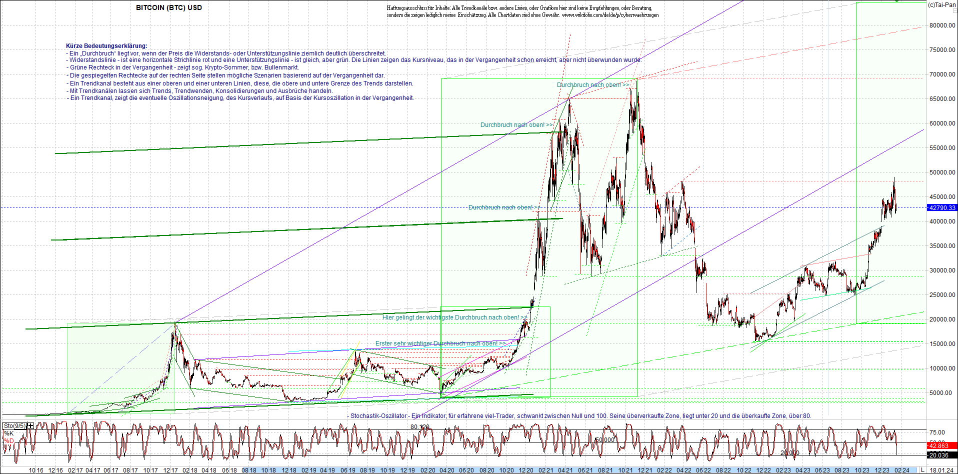 bitcoin_chart_heute_morgen.png