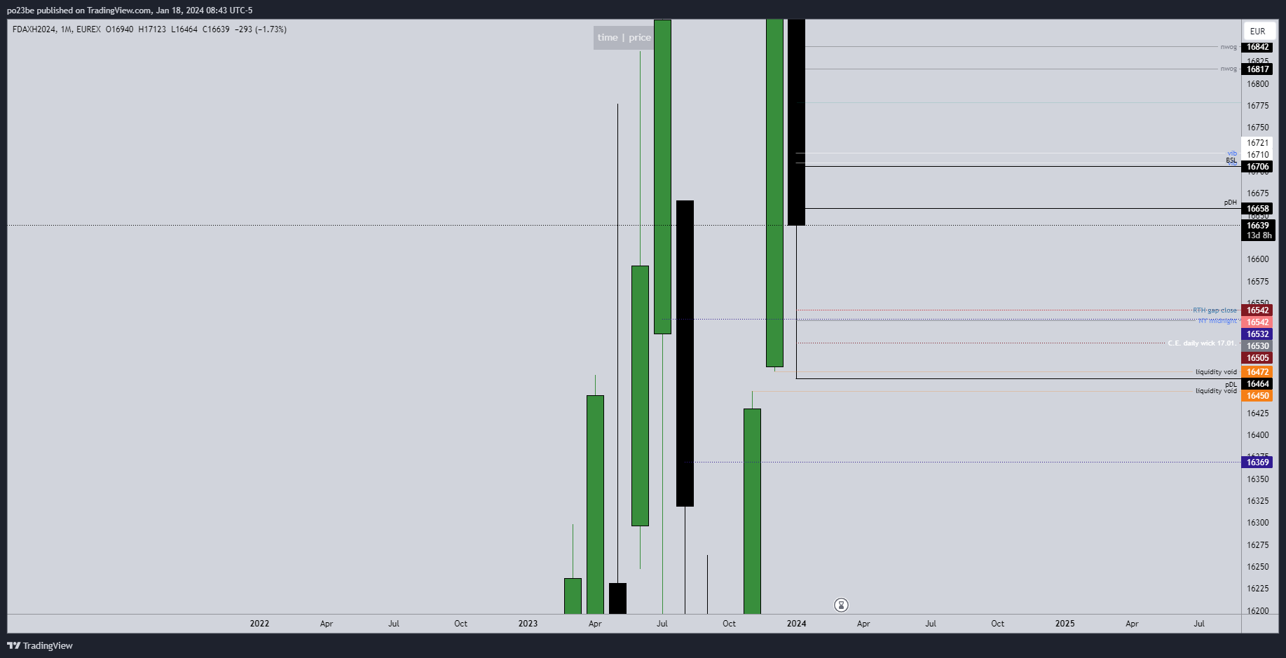 fdax_monthly.png