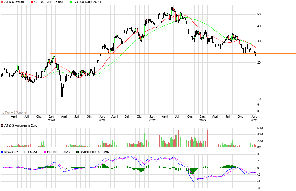 chart_5years_ats.png