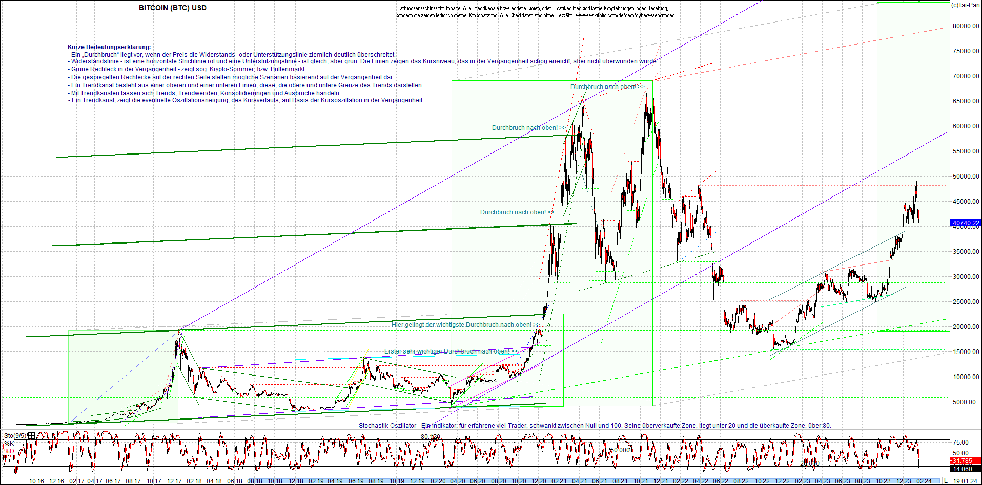 bitcoin_chart_heute_nachmittag.png