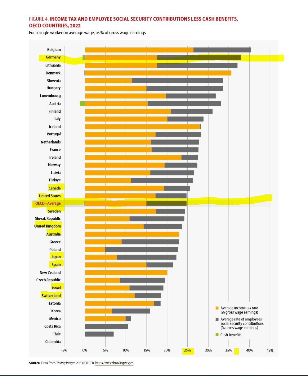 oecd_taxing_wages.jpg