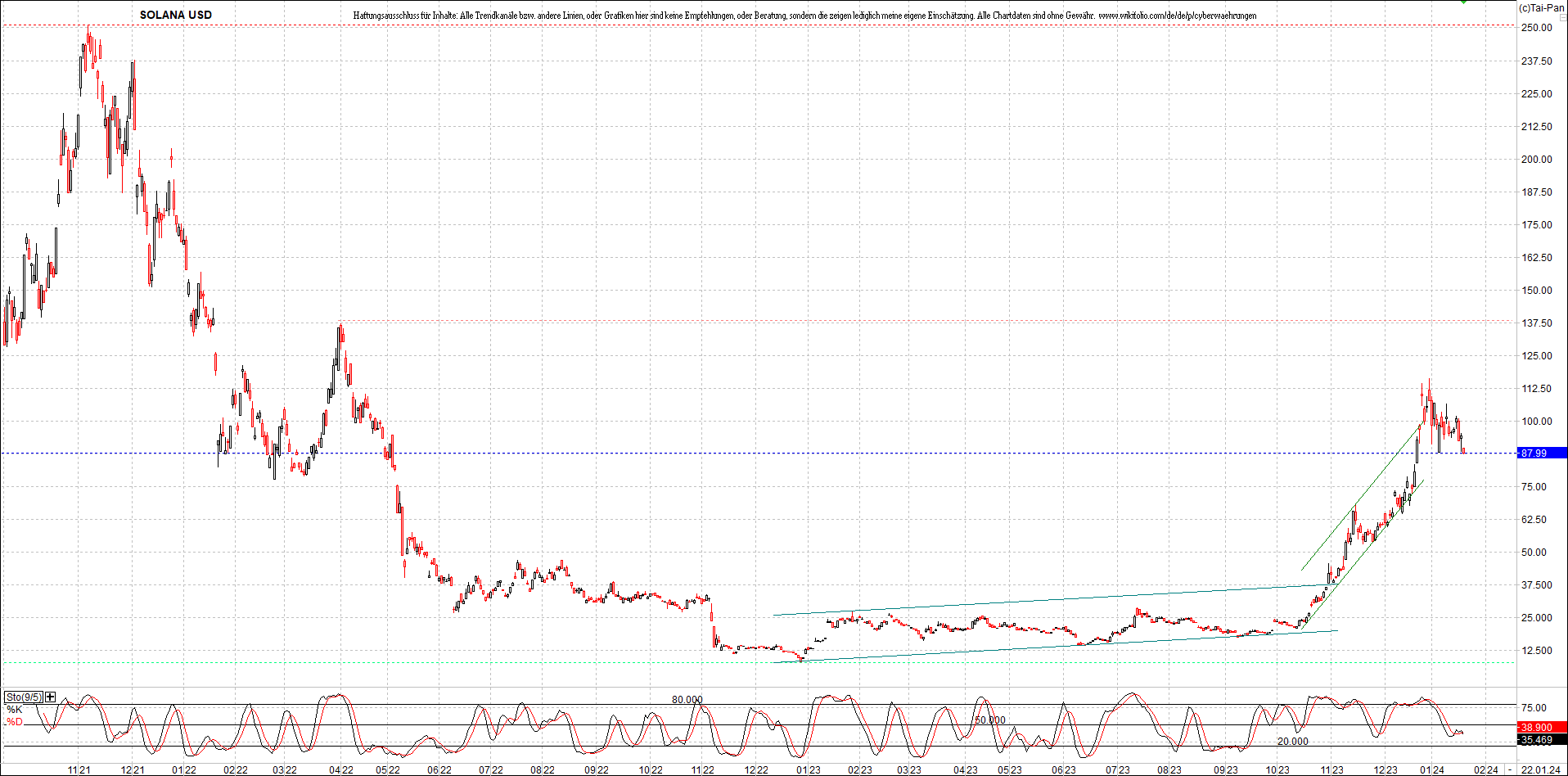 x_solana_usd_chart_(von_o.png