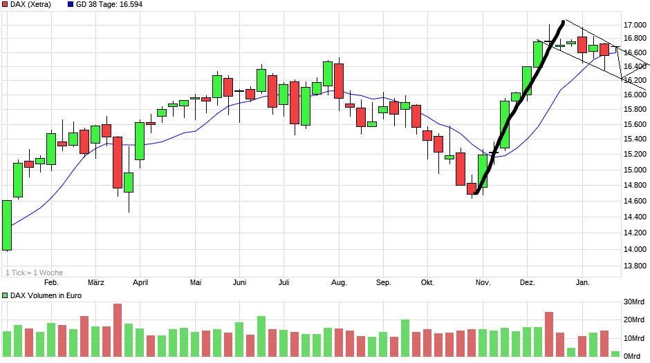 chart_year_dax(1).png