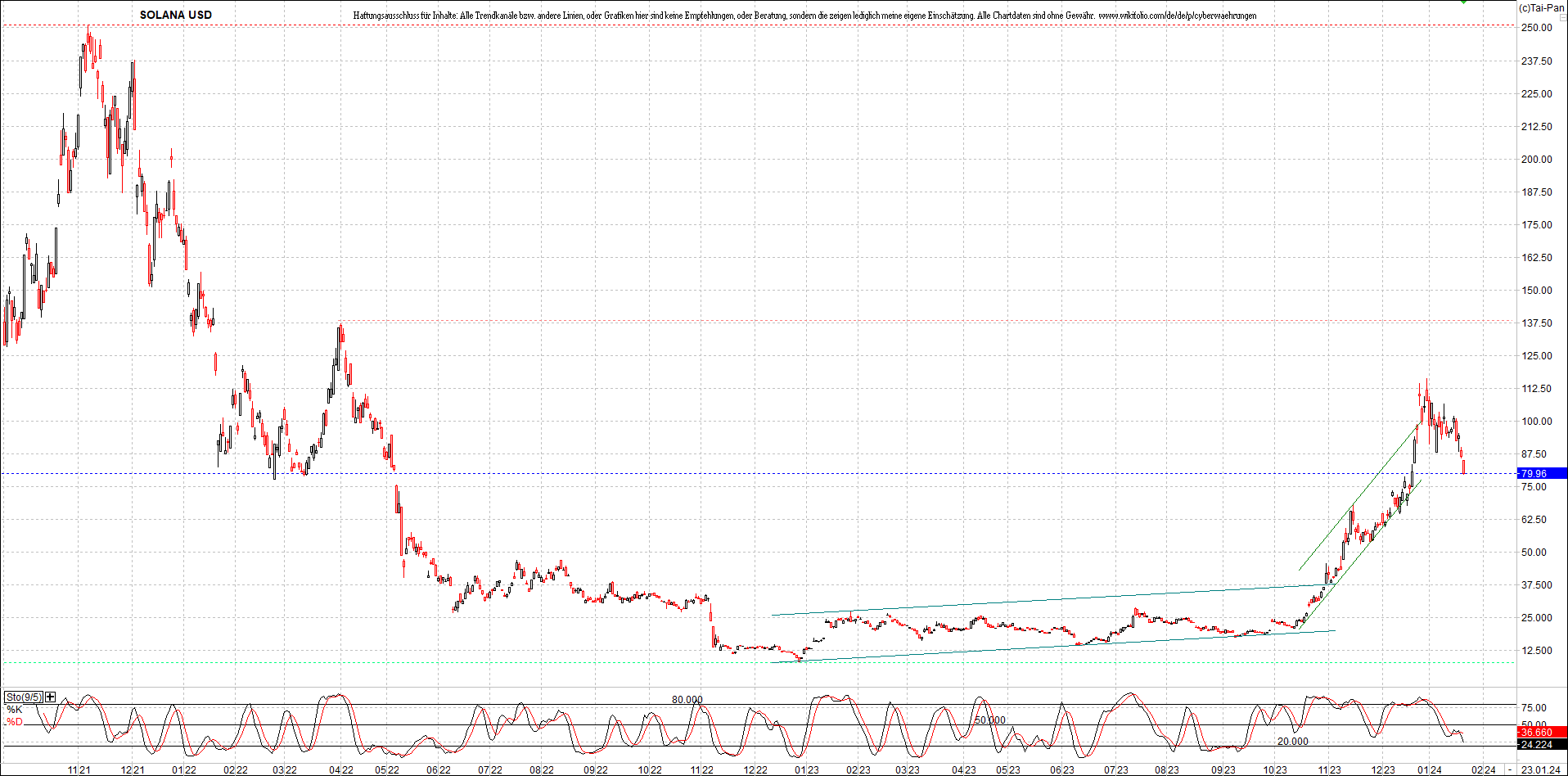 x_solana_usd_chart_(von_o.png