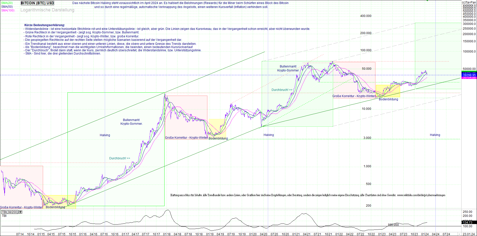 bitcoin_(btc)_chart_sehr_langfristig.png