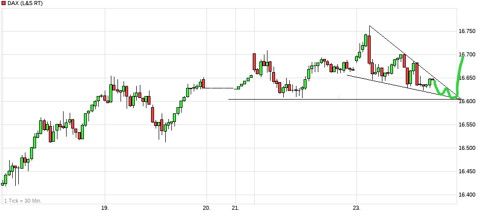 chart_week_dax(3).png