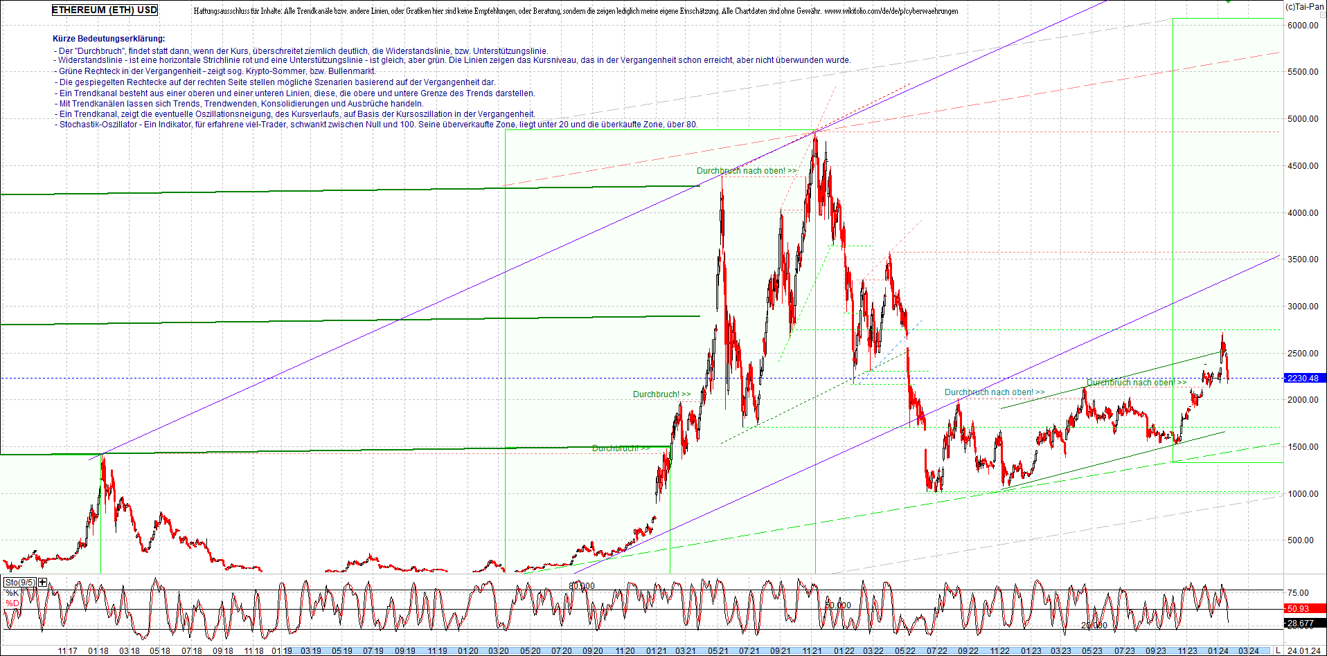 ethereum_chart_am_morgen.png