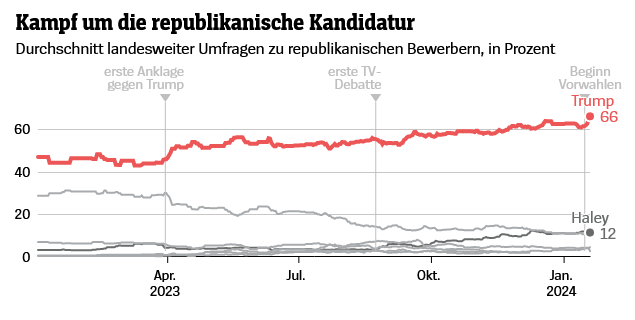 vorwahlen_in_den_usa_2024_trump_oder_haley....png