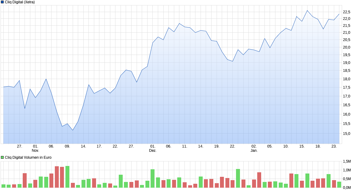 chart_quarter_cliqdigital.png