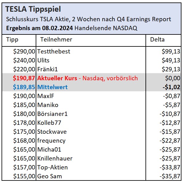 2024-01-25_tesla_tippspiel.jpg