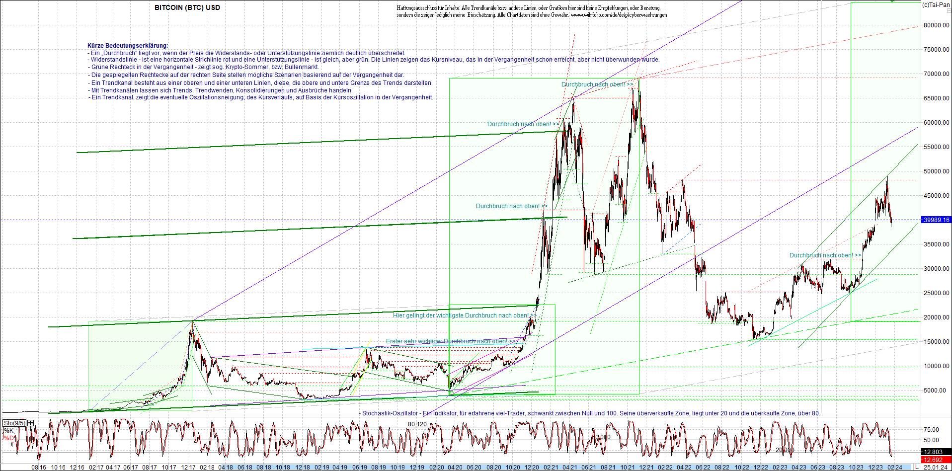 bitcoin_chart_heute_nachmittag.png