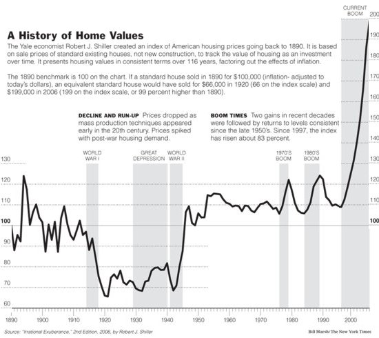 housing-bubble11-06.jpg