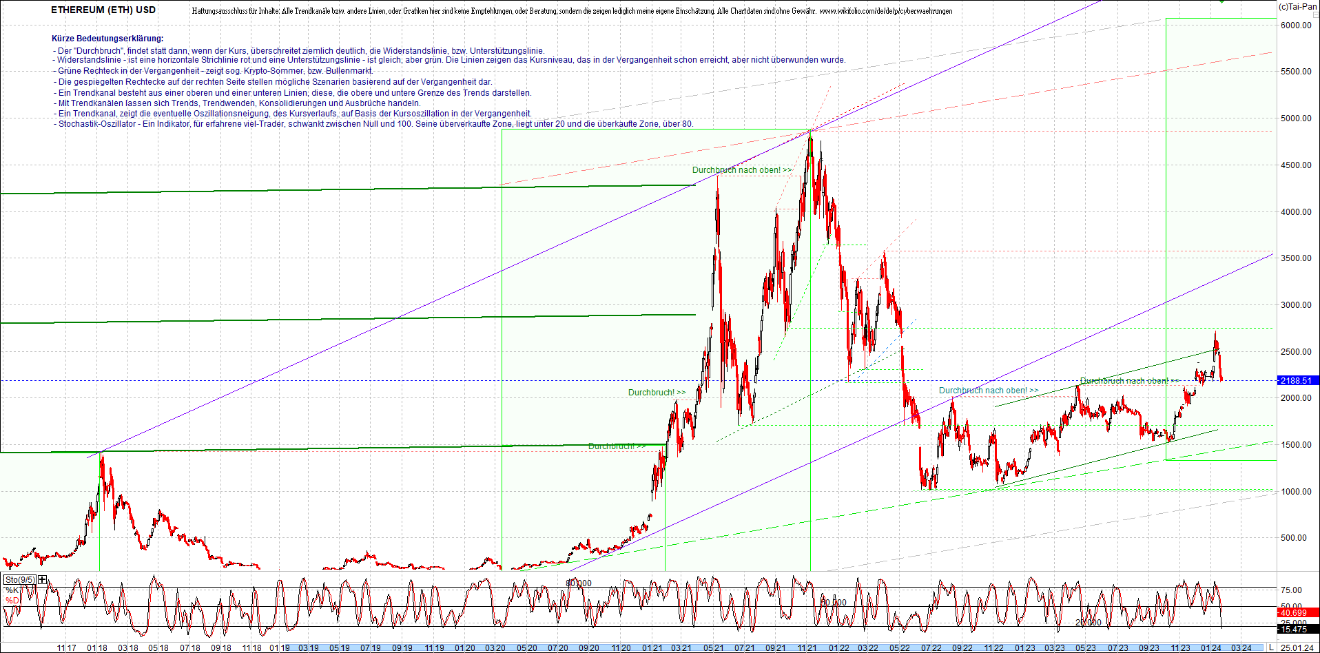 ethereum_chart_nachmittag.png