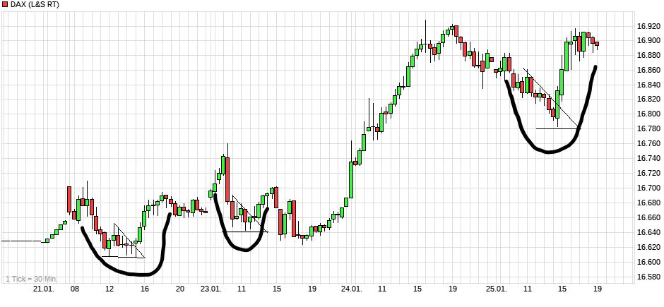 chart_week_dax(4).png