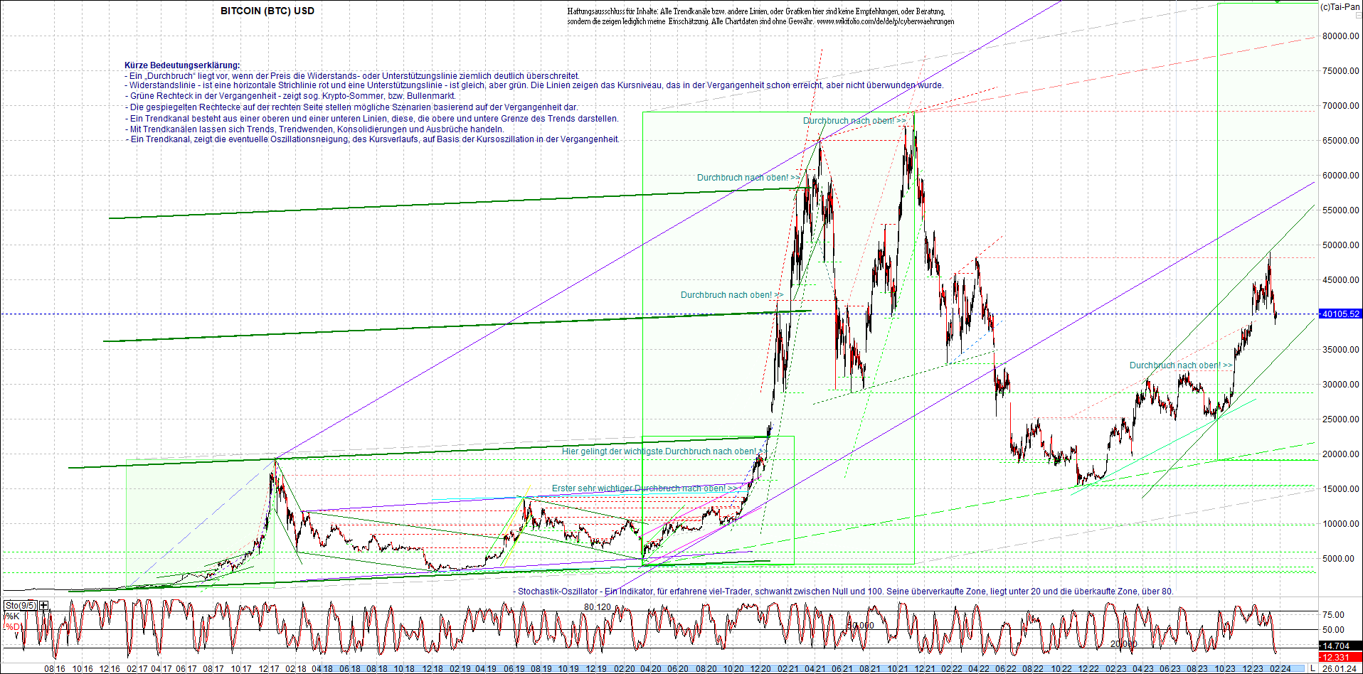 bitcoin_chart_heute_morgen.png