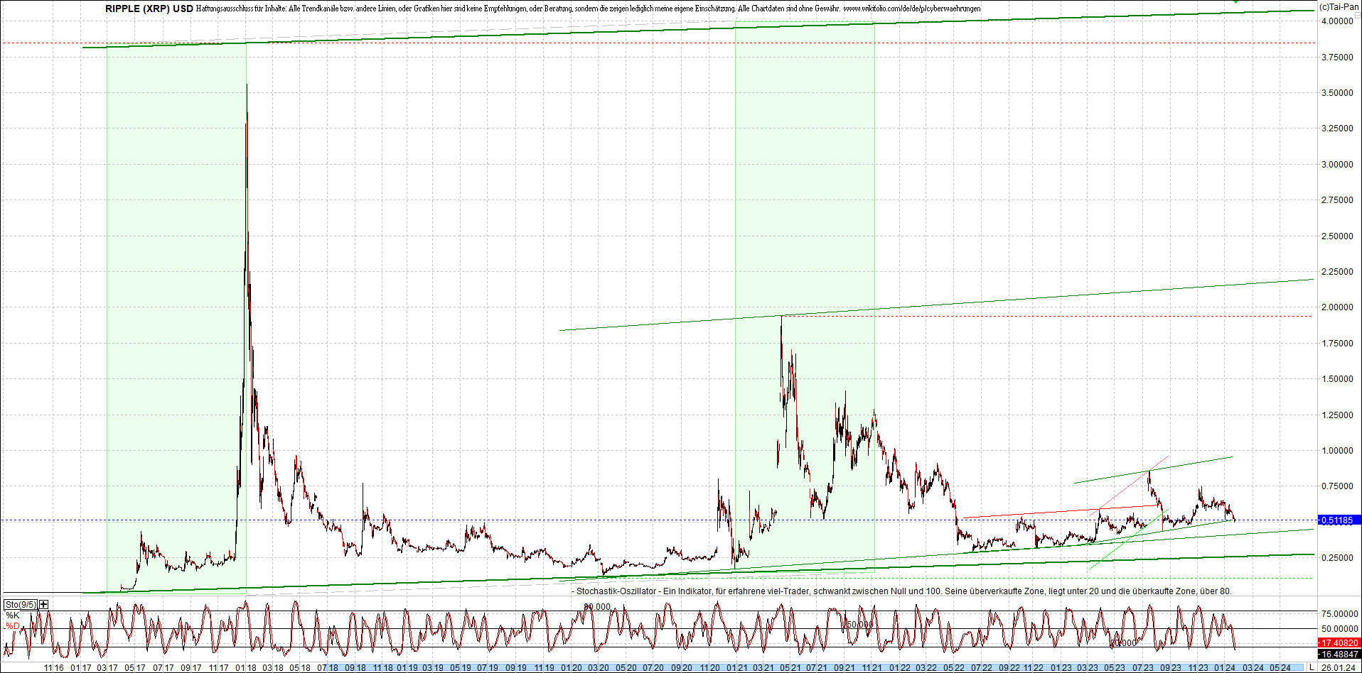 ripple_(xrp)_chart_heute_morgen.png