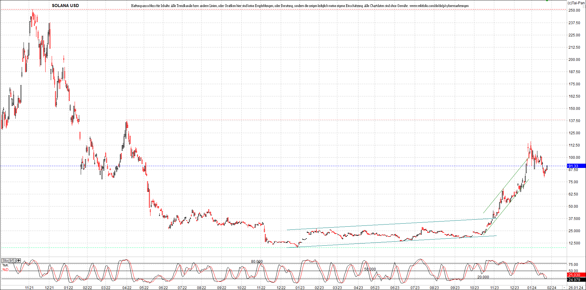 x_solana_usd_chart_(von_o.png