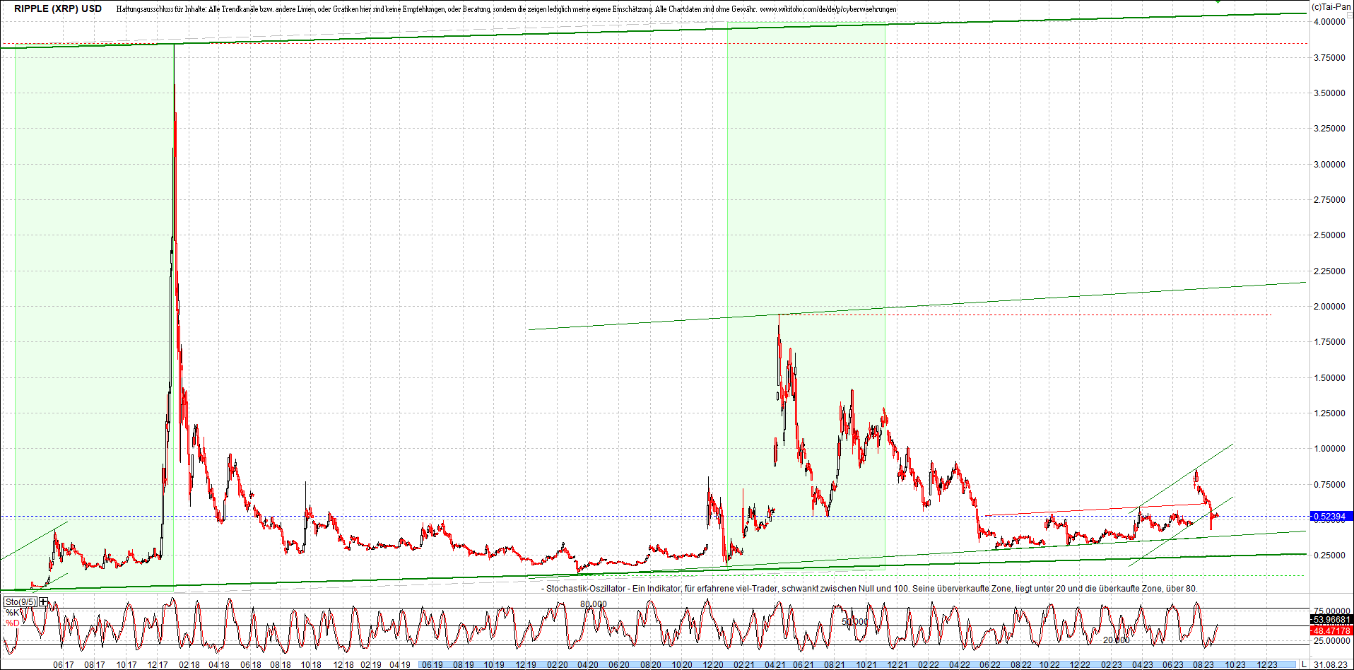 ripple_(xrp)_chart_heute_nachmittag.png