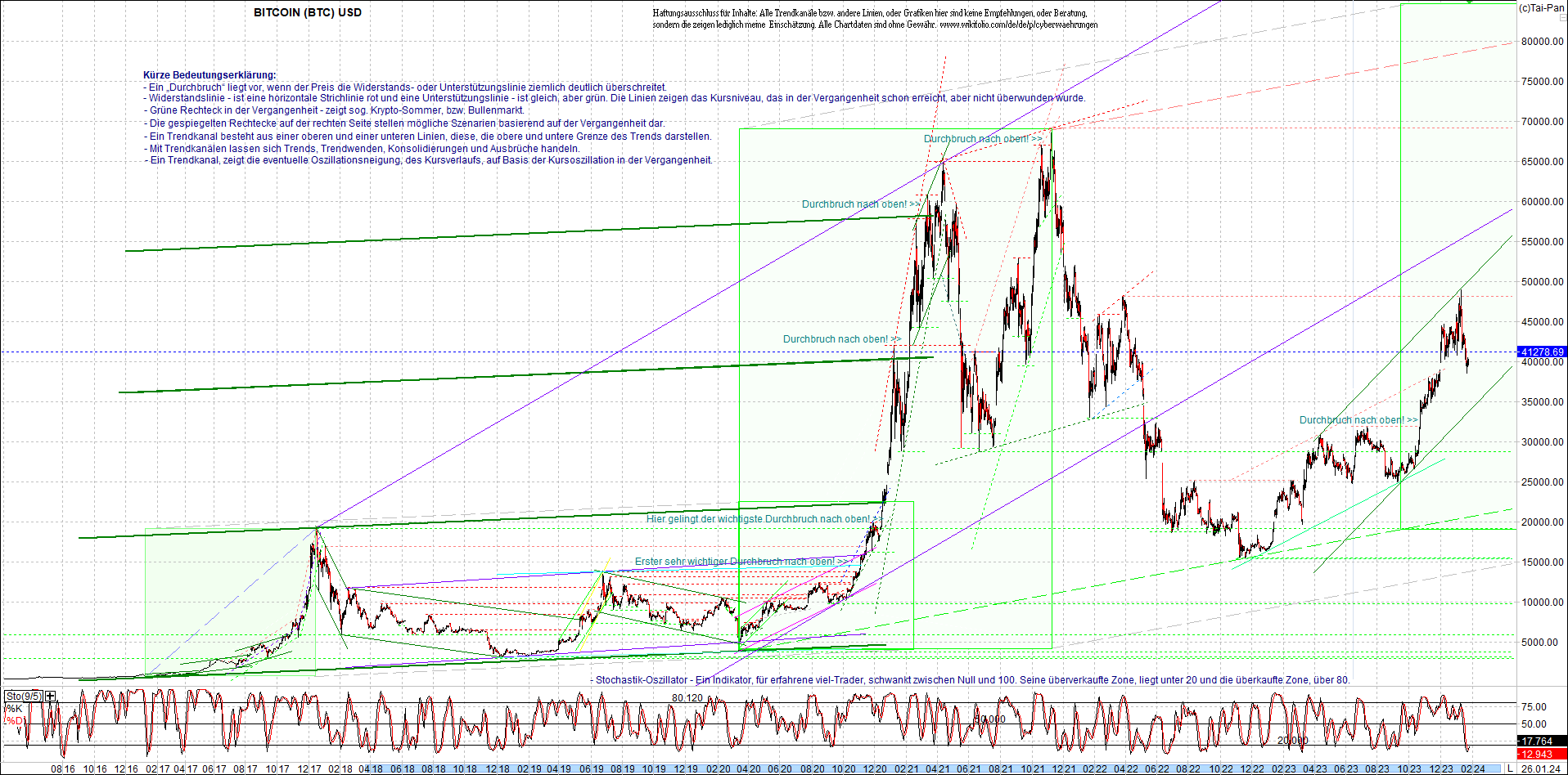 bitcoin_chart_heute_nachmittag.png