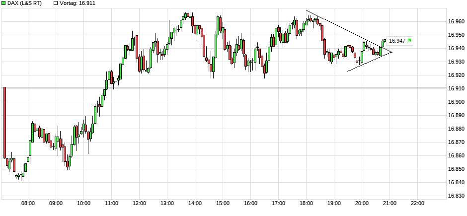 chart_intraday_dax(1).png