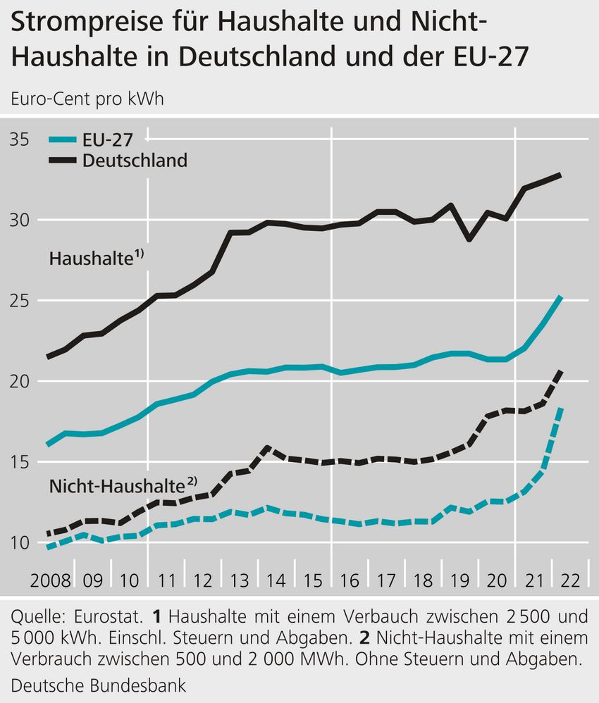 strompreise.jpg