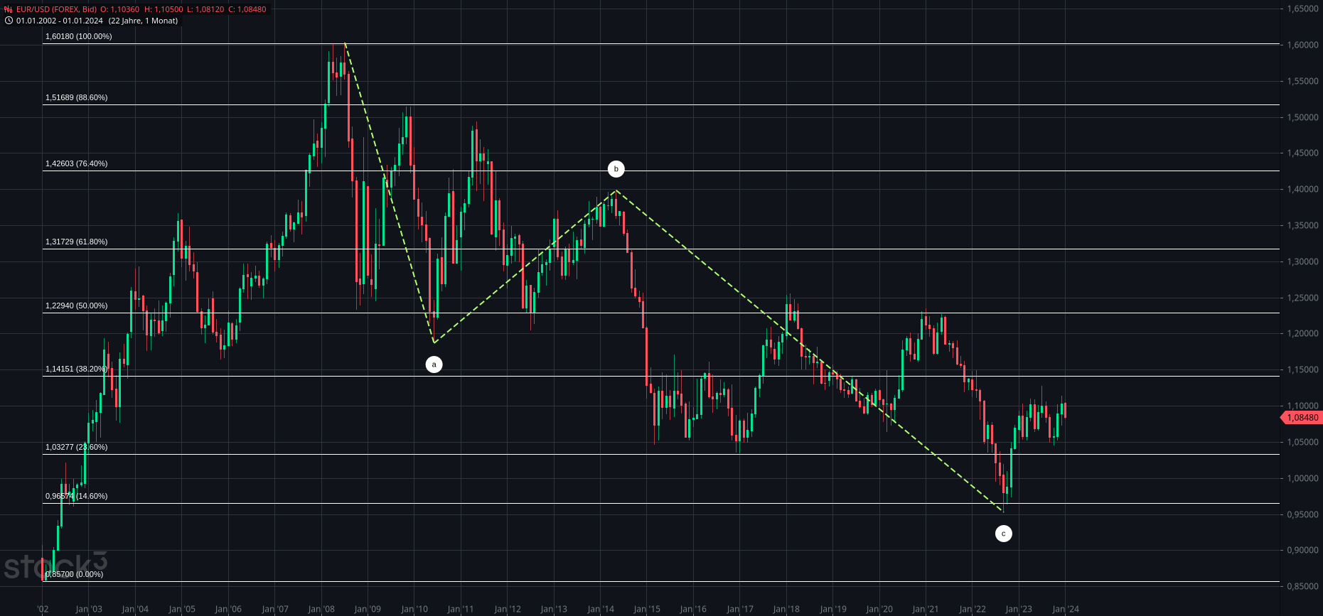 eur_usd(1).png