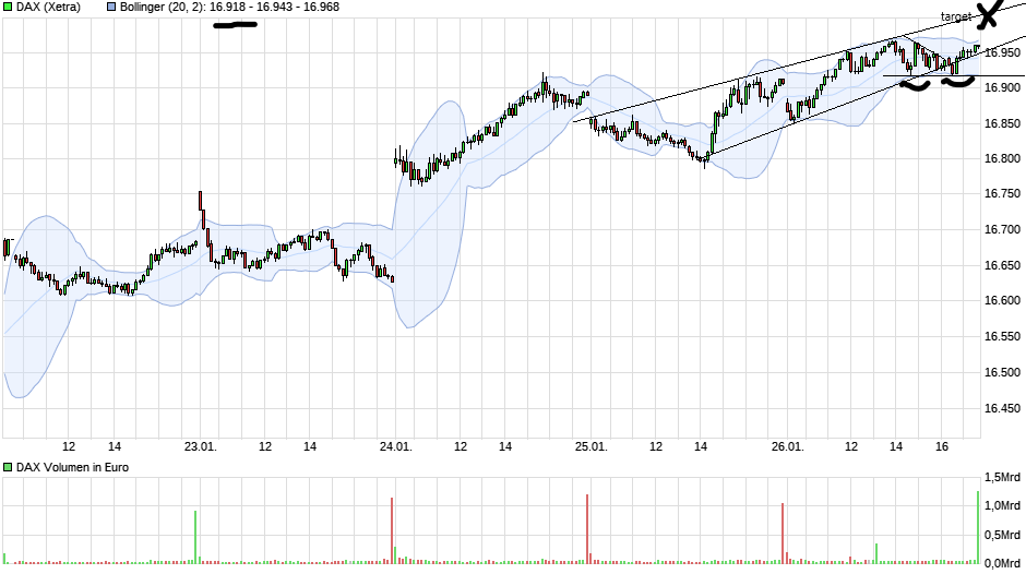 chart_week_dax.png