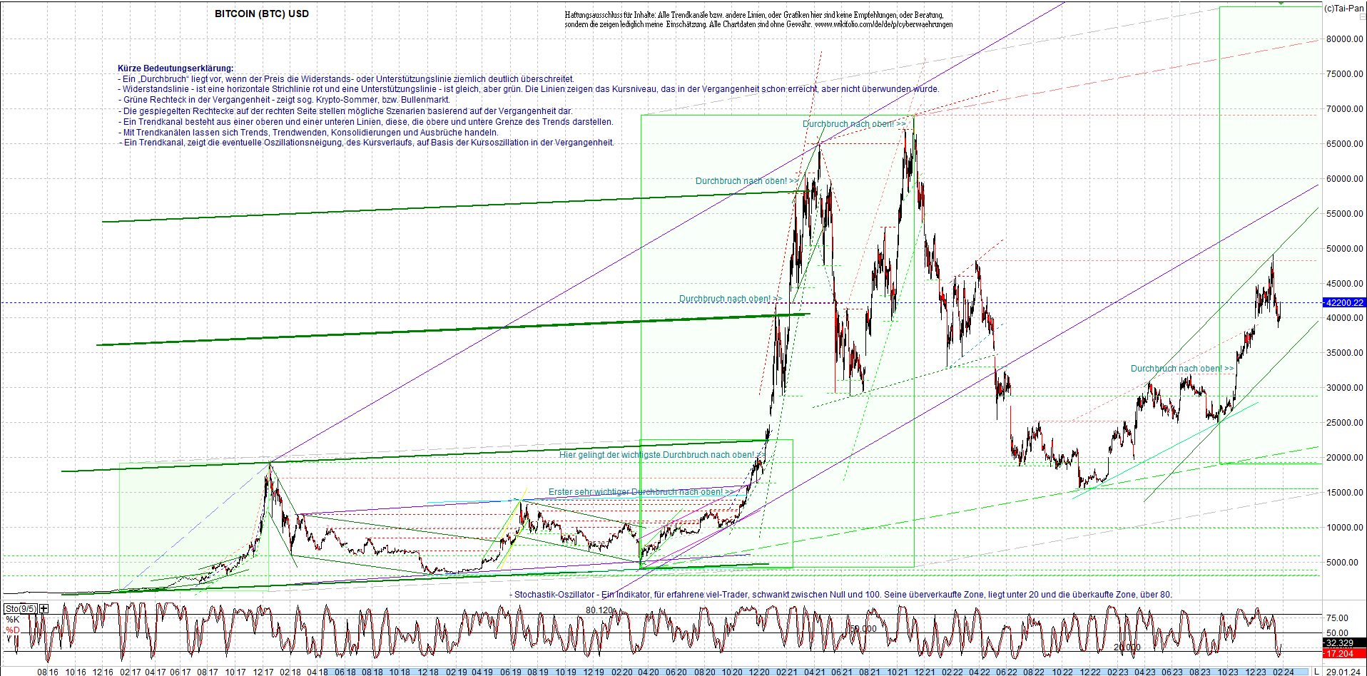 bitcoin_chart_heute_morgen.png