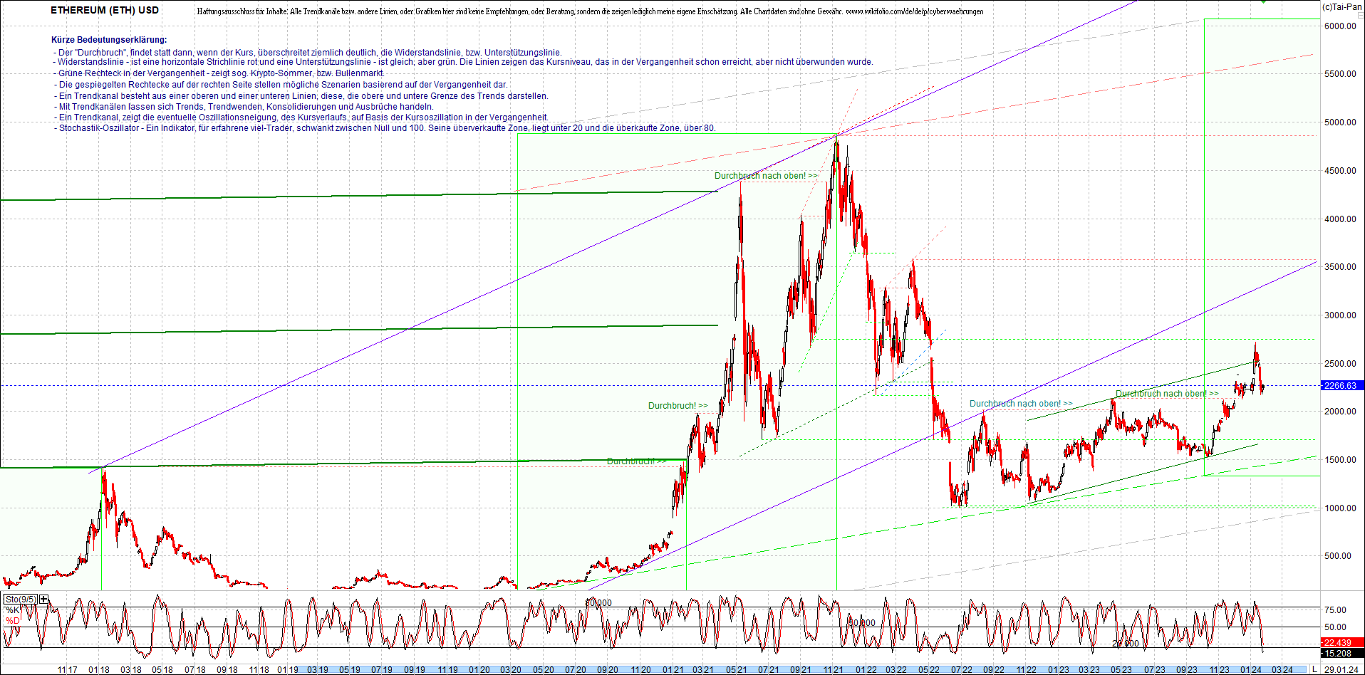 ethereum_chart_am_morgen.png