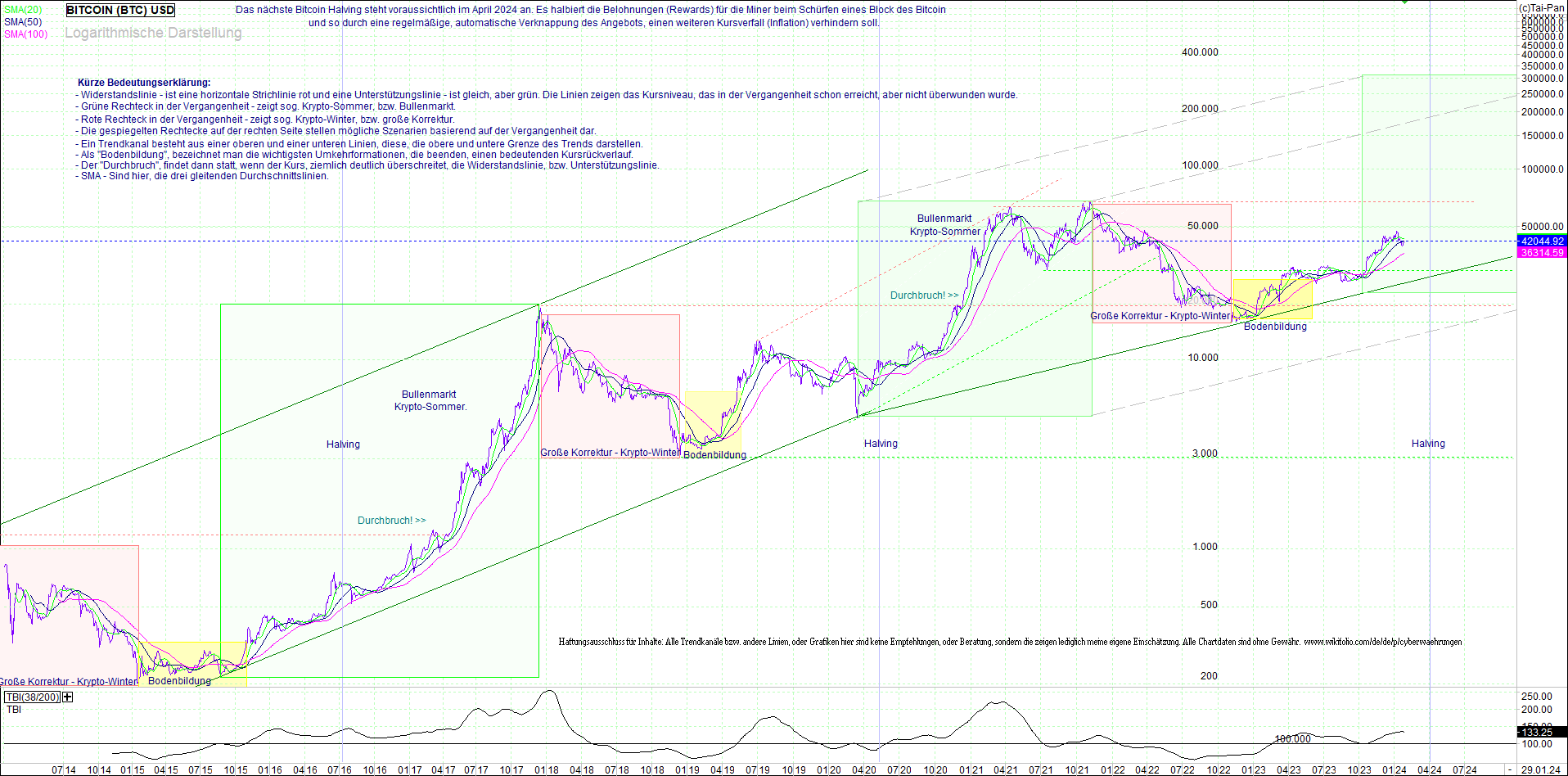 bitcoin_(btc)_chart_sehr_langfristig.png