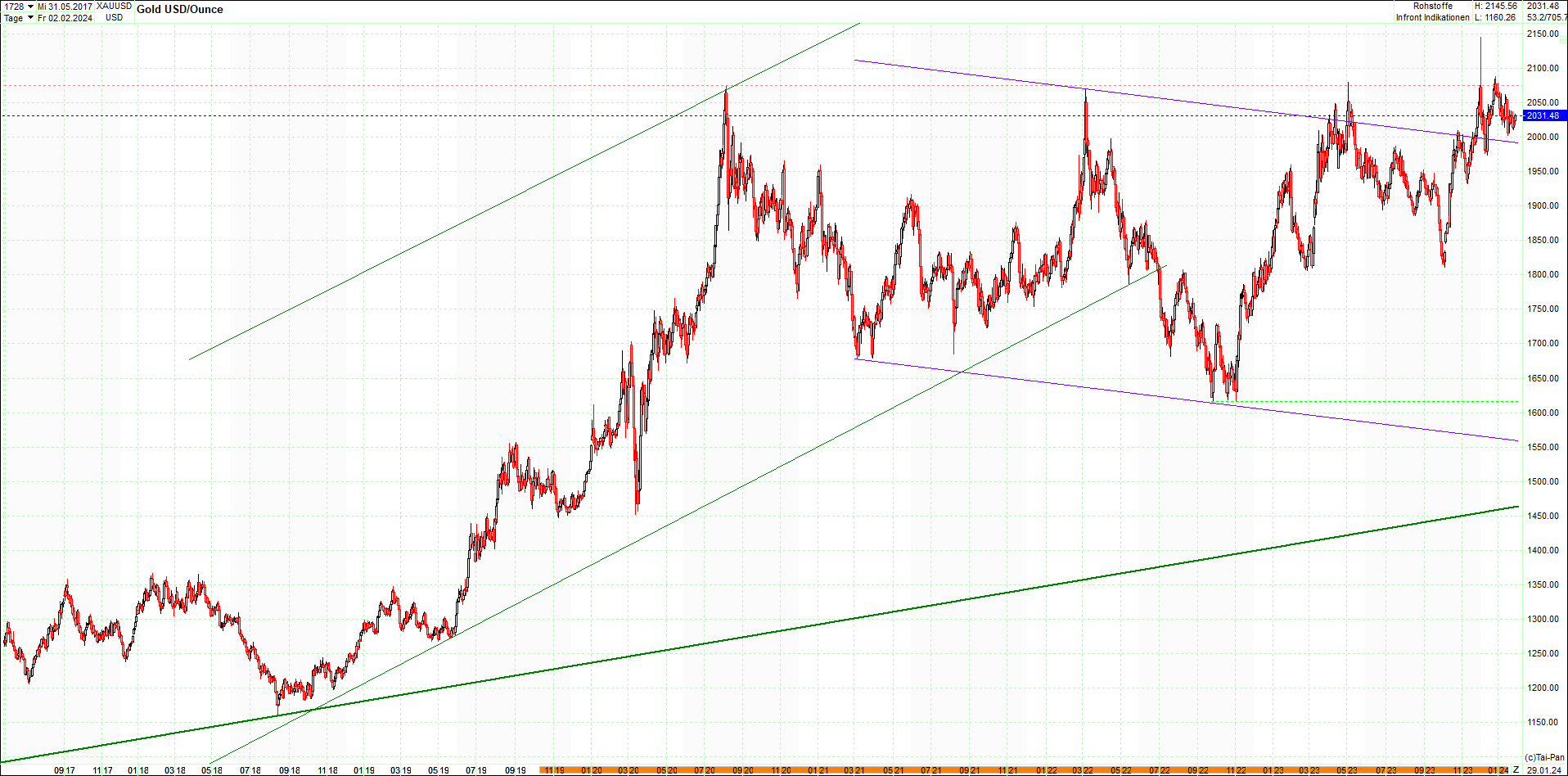 gold_chart_heute_am_morgen.png