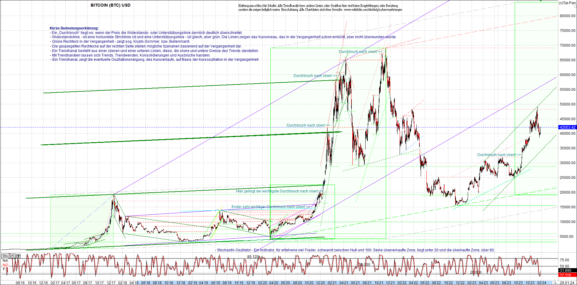 bitcoin_chart_heute_nachmittag.png