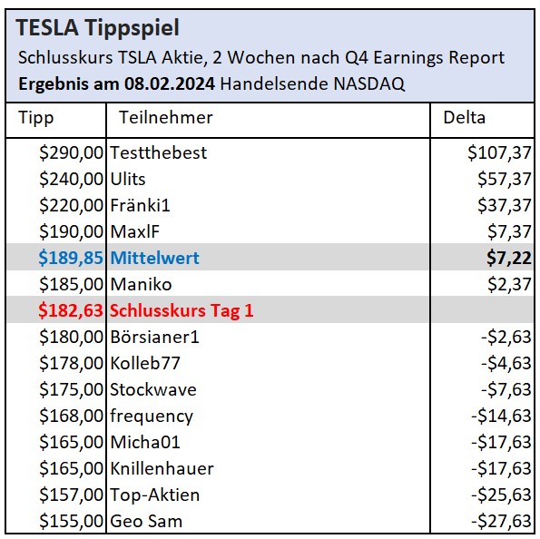 2024-01-25_tesla_tippspiel.jpg