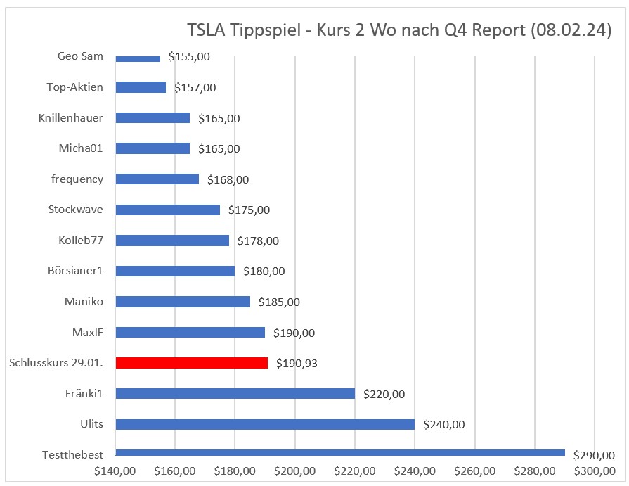 2024-01-29_tesla_tippspiel.jpg