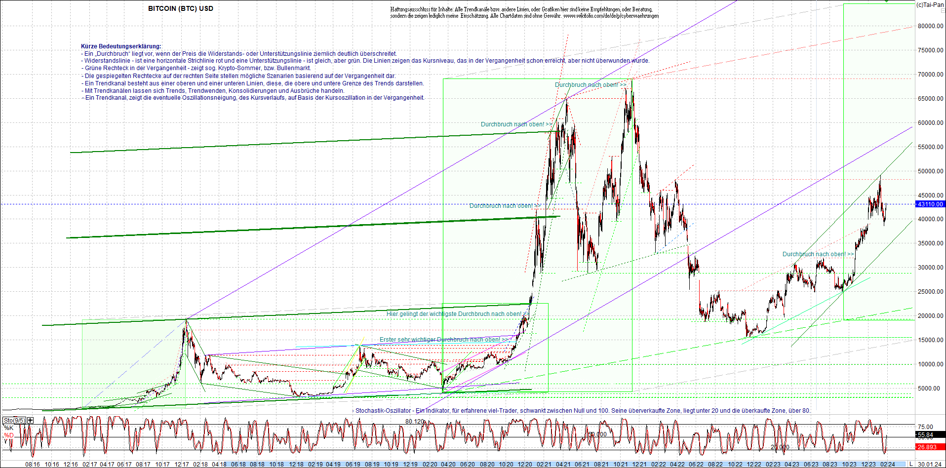 bitcoin_chart_heute_morgen.png