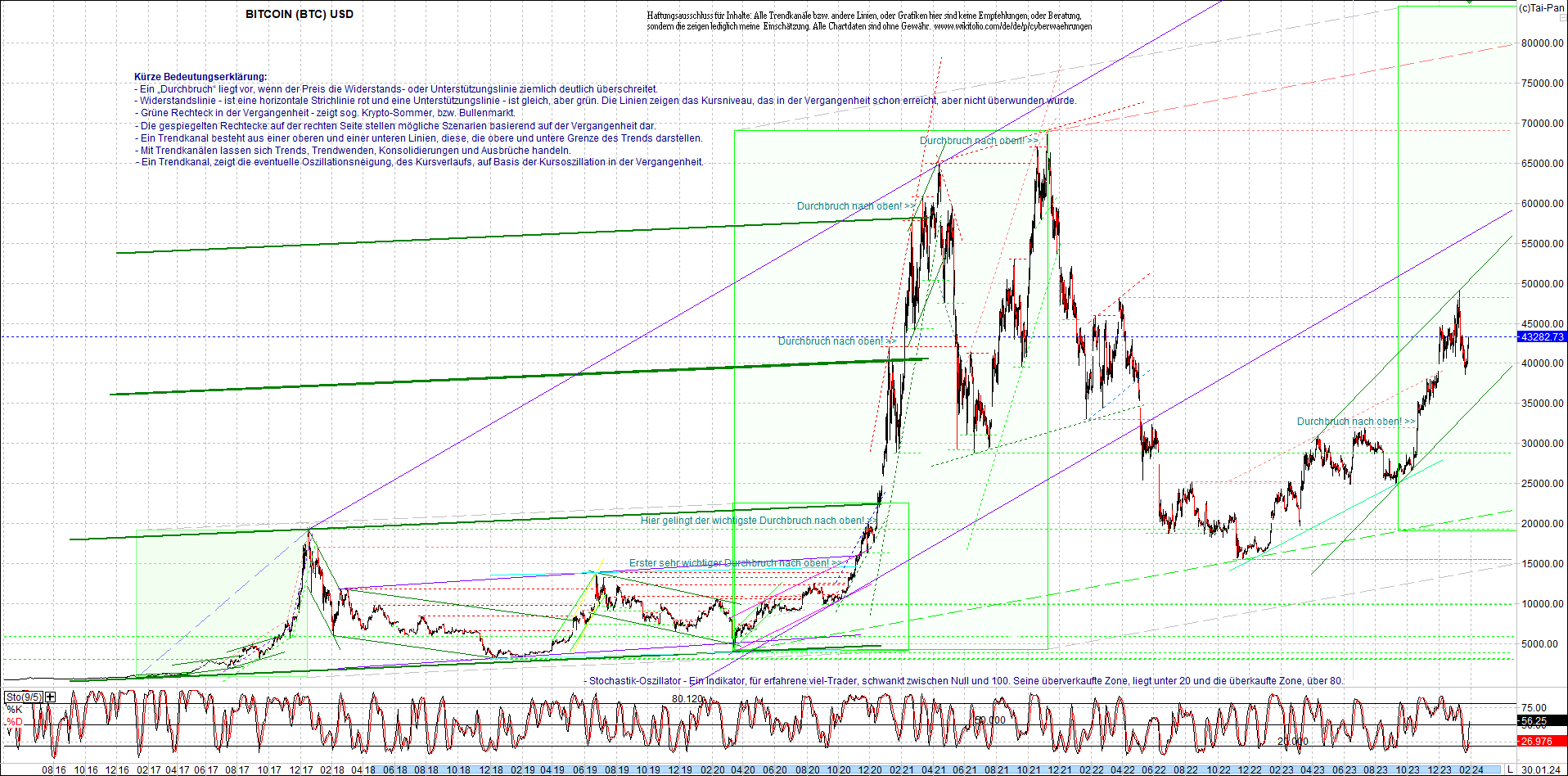 bitcoin_chart_heute_nachmittag.png