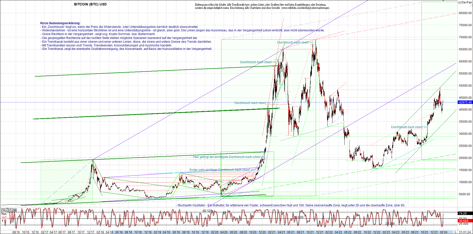 bitcoin_chart_heute_morgen.png