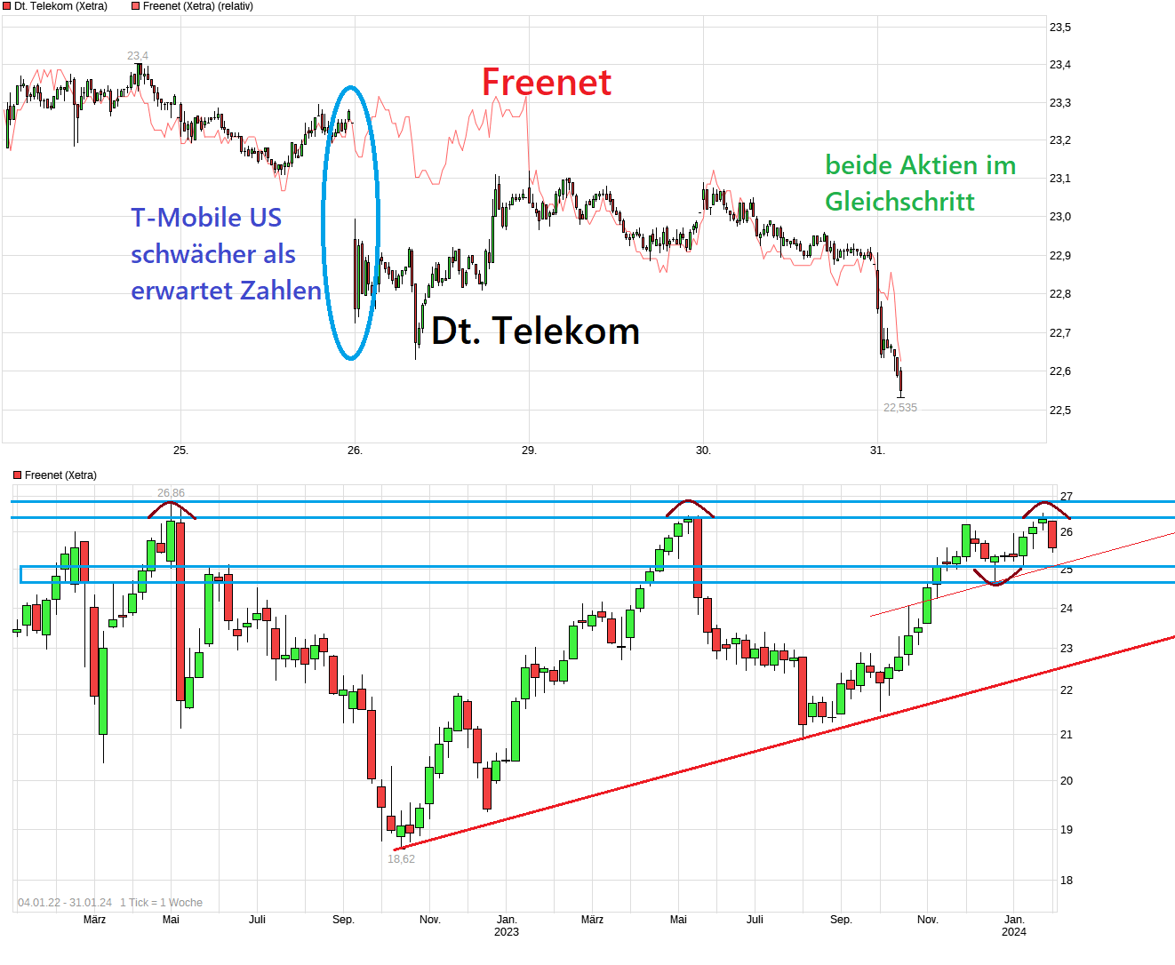 chart_week_deutschetelekom.png